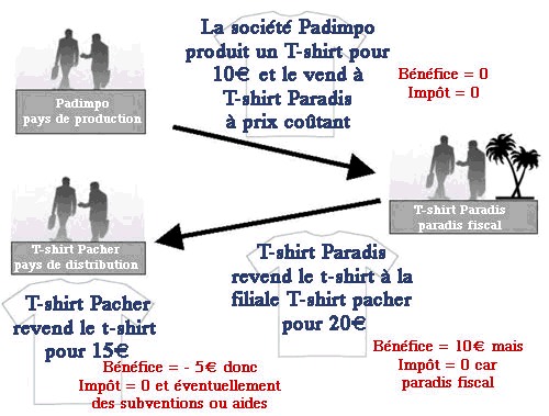 ref struct 1